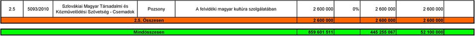 szolgálatában 2 600 000 0% 2 600 000 2 600 000 2.5.