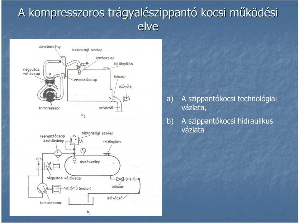 szippantókocsi technológiai