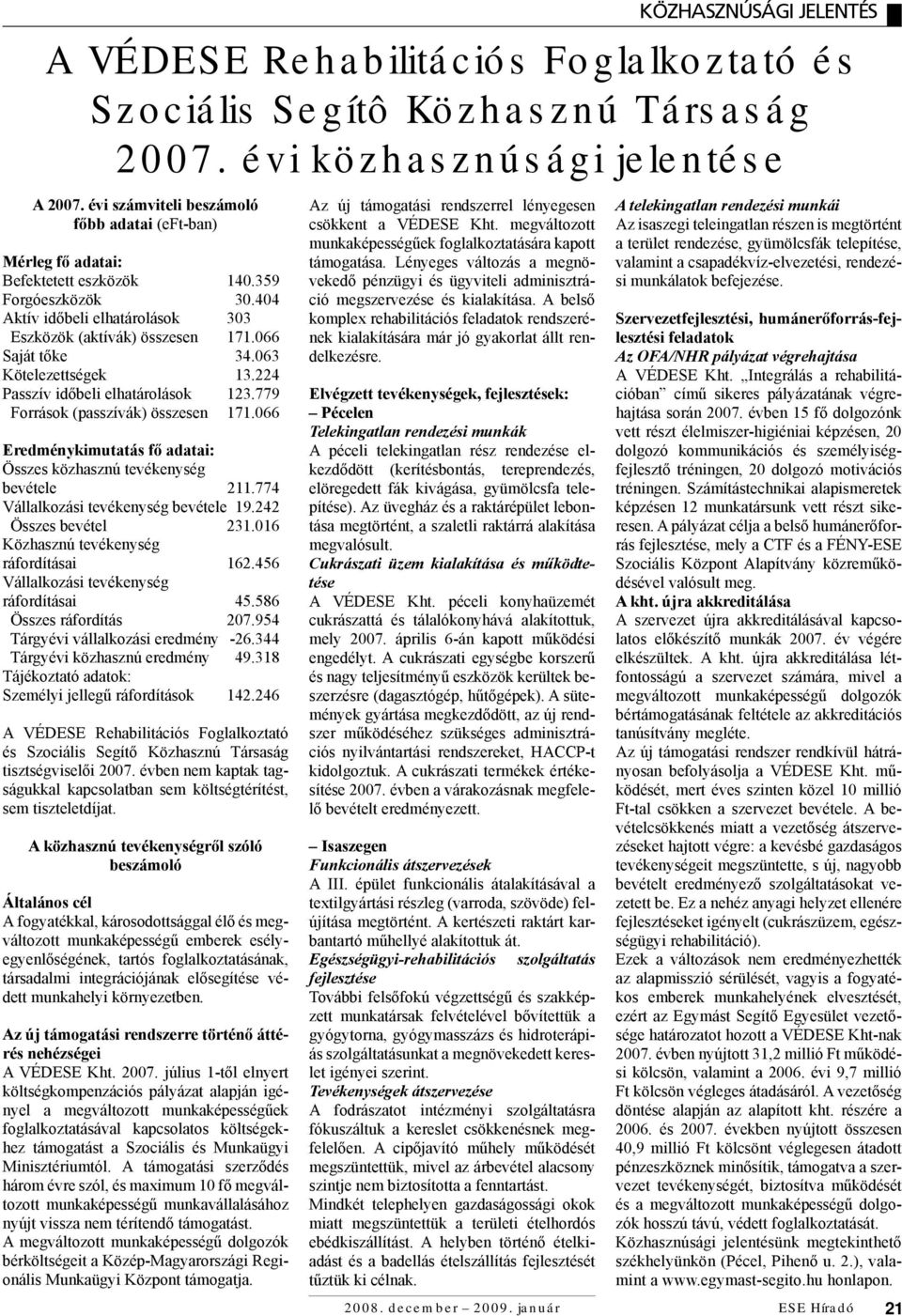 774 Vállalkozási tevékenység bevétele 19.242 Összes bevétel 231.016 Közhasznú tevékenység ráfordításai 162.456 Vállalkozási tevékenység ráfordításai 45.586 Összes ráfordítás 207.