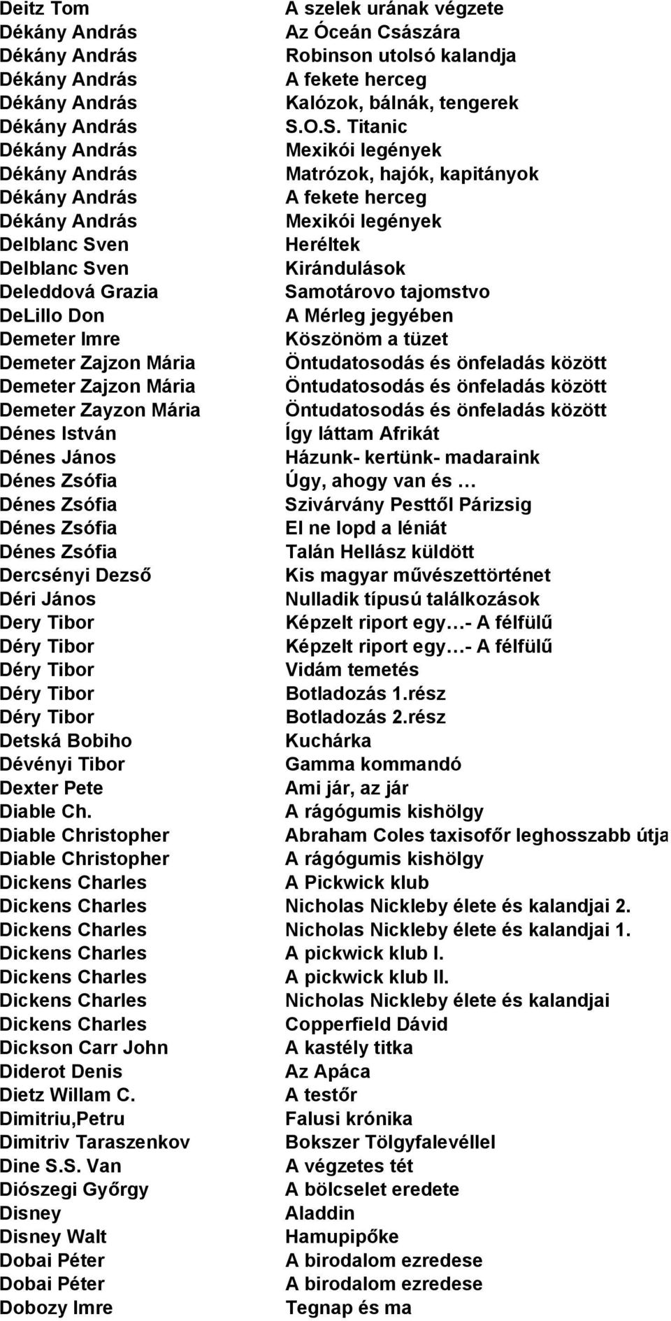 Deleddová Grazia Samotárovo tajomstvo DeLillo Don A Mérleg jegyében Demeter Imre Köszönöm a tüzet Demeter Zajzon Mária Öntudatosodás és önfeladás között Demeter Zajzon Mária Öntudatosodás és