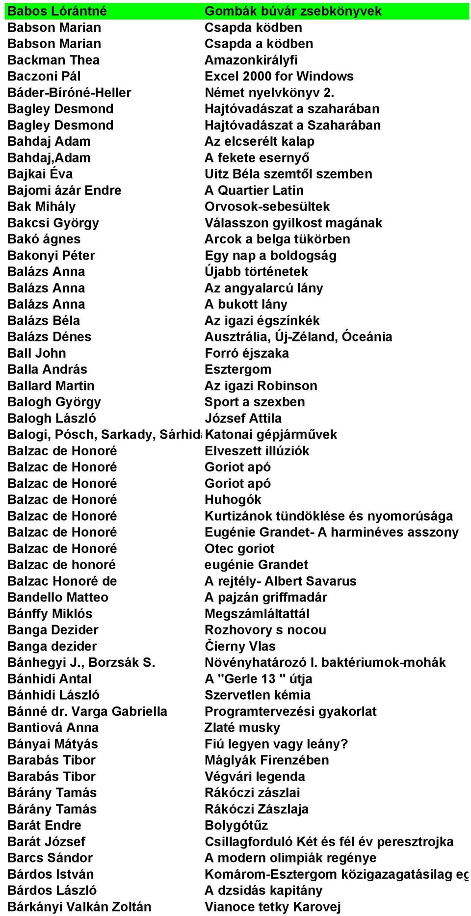 A Quartier Latin Bak Mihály Orvosok-sebesültek Bakcsi György Válasszon gyilkost magának Bakó ágnes Arcok a belga tükörben Bakonyi Péter Egy nap a boldogság Balázs Anna Újabb történetek Balázs Anna Az