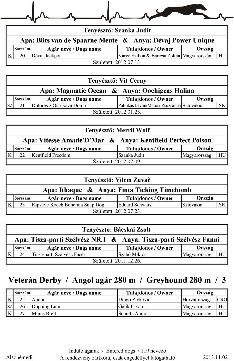 Tenyésztő: Merril Wolf Apa: Vitesse Amade'D'Mar & Anya: Kentfield Perfect Poison K 22 Kentfield Freedom Szanka Judit Magyarország HU Született: 2012.07.09.