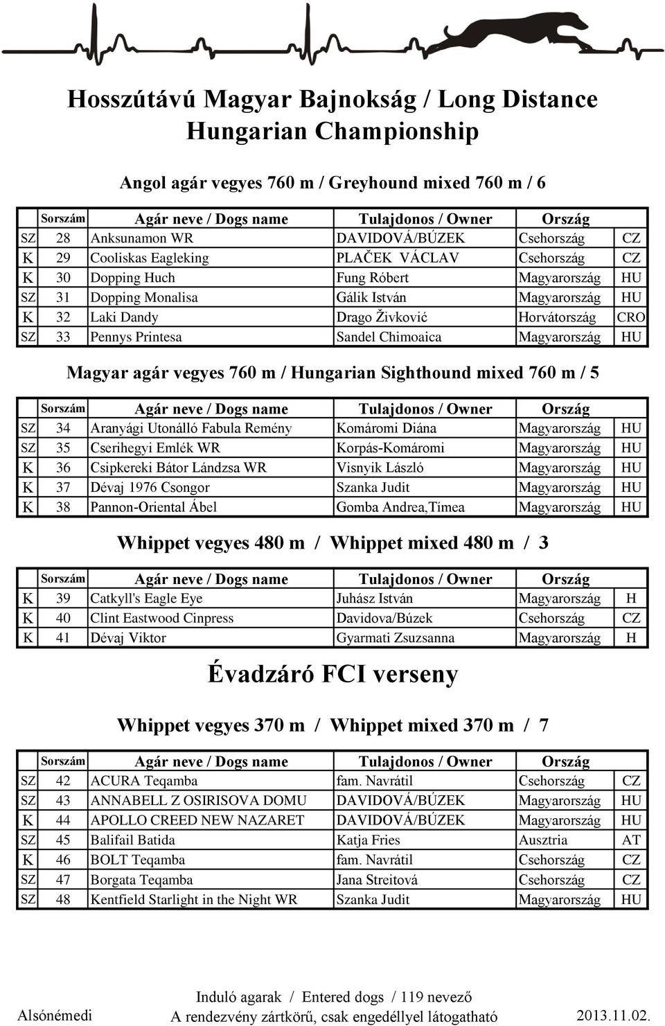 Chimoaica Magyarország HU Magyar agár vegyes 760 m / Hungarian Sighthound mixed 760 m / 5 SZ 34 Aranyági Utonálló Fabula Remény Komáromi Diána Magyarország HU SZ 35 Cserihegyi Emlék WR