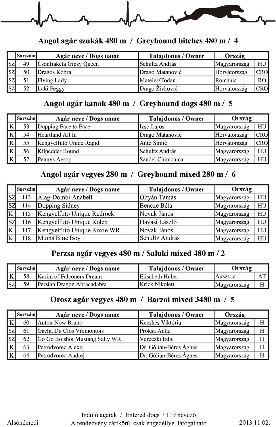 Matanović Horvátország CRO K 55 Kengyelfutó Uniqe Rapid Anto Šimić Horvátország CRO K 56 Kilpedder Bound Schultz András Magyarország HU K 57 Pennys Aesop Sandel Chimoaica Magyarország HU Angol agár