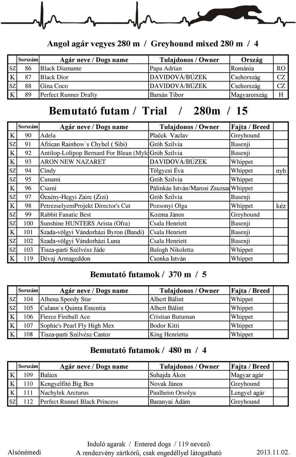 Chybel ( Sibi) Gróh Szilvia Basenji K 92 Antilop-Lolipop Bernard For Blean (Mylo)Gróh Szilvia Basenji K 93 ARON NEW NAZARET DAVIDOVÁ/BÚZEK Whippet SZ 94 Cindy Tölgyesi Éva Whippet nyb SZ 95 Cunami