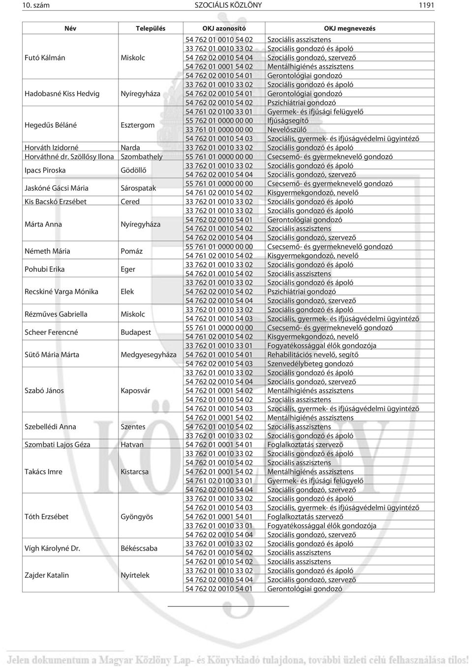 felügyelõ Hegedûs Béláné Esztergom 55 762 01 0000 00 00 Ifjúságsegítõ 33 761 01 0000 00 00 Nevelõszülõ 54 762 01 0010 54 03 Szociális, gyermek- és ifjúságvédelmi ügyintézõ Horváth Izidorné Narda