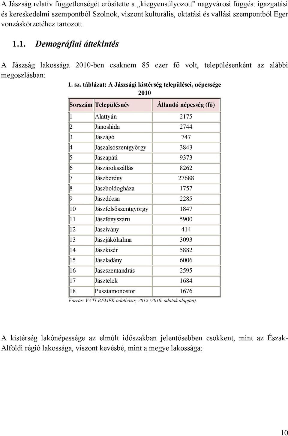 táblázat: A Jászsági kistérség települései, népessége 2010 Sorszám Településnév Állandó népesség (fő) 1 Alattyán 2175 2 Jánoshida 2744 3 Jászágó 747 4 Jászalsószentgyörgy 3843 5 Jászapáti 9373 6