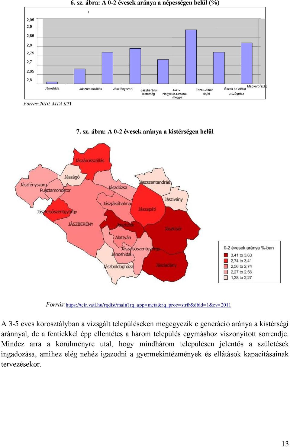 megye Észak-Alföld régió Magyarország Észak és Alföld országrész 7. sz. ábra: A 0-2 évesek aránya a kistérségen belül Forrás:https://teir.vati.hu/rqdist/main?