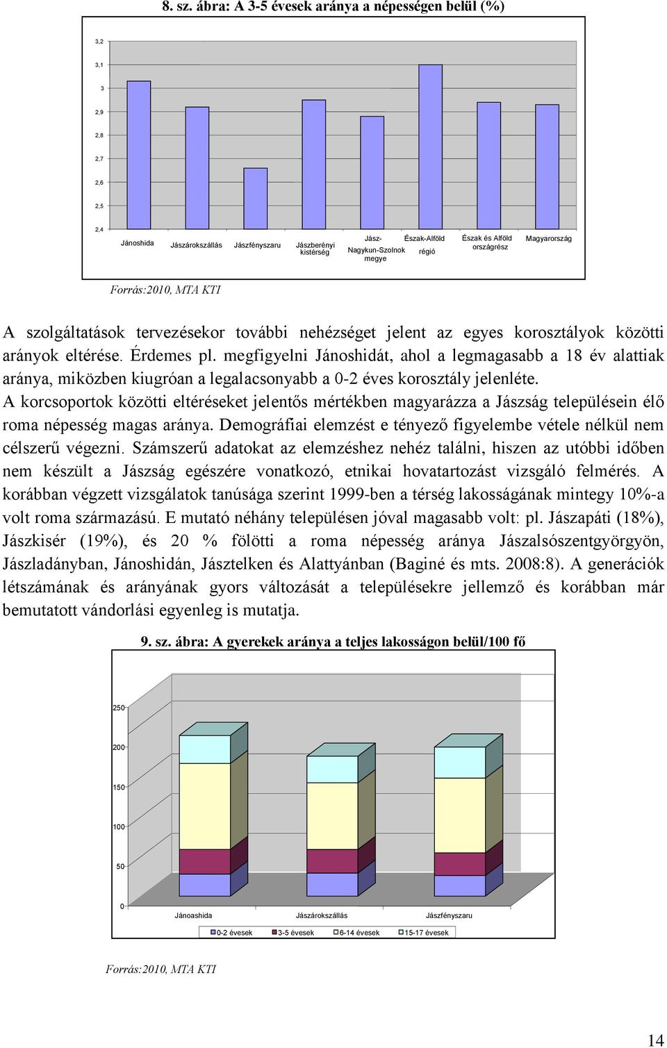 és Alföld országrész Magyarország Forrás:2010, MTA KTI A szolgáltatások tervezésekor további nehézséget jelent az egyes korosztályok közötti arányok eltérése. Érdemes pl.