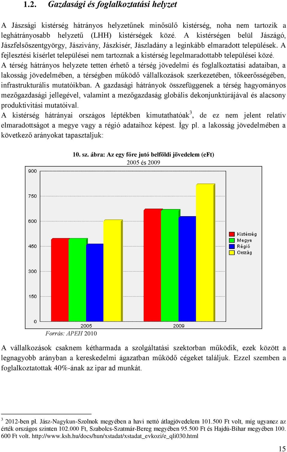 A fejlesztési kísérlet települései nem tartoznak a kistérség legelmaradottabb települései közé.