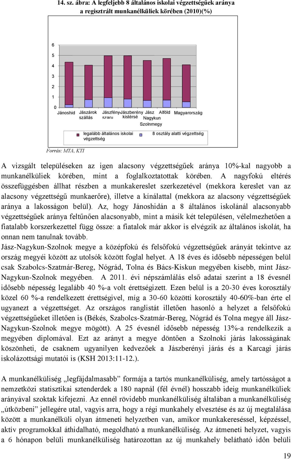 i kistérsé Nagykun - Észak- Magyarország régió g Szolnmegy - e 8 osztály alatti végzettség legalább általános iskolai végzettség Forrás: MTA, KTI A vizsgált településeken az igen alacsony