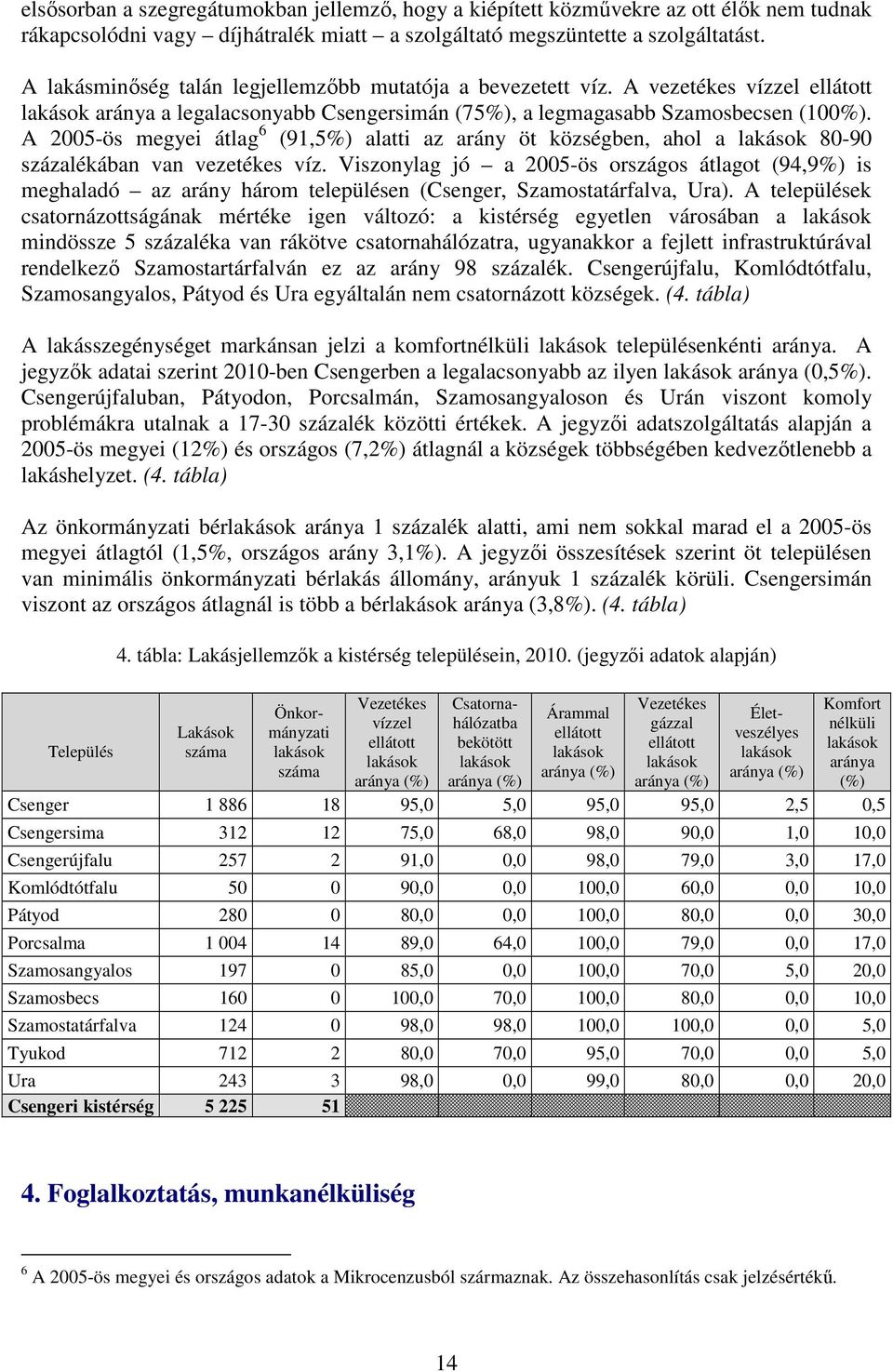 A 2005-ös megyei átlag 6 (91,5%) alatti az arány öt községben, ahol a lakások 80-90 százalékában van vezetékes víz.