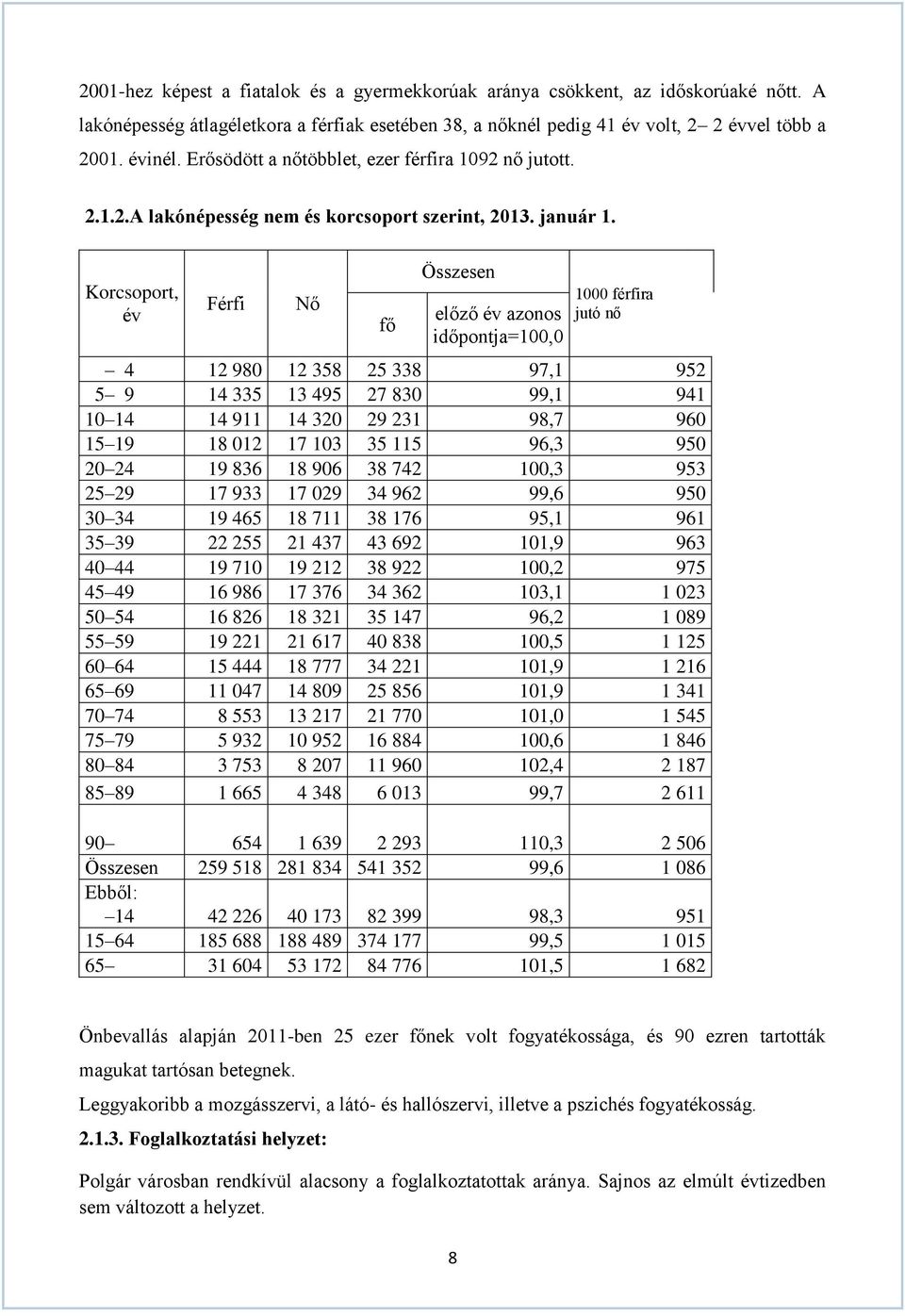 Korcsoport, év Férfi Nő fő Összesen előző év azonos időpontja=100,0 1000 férfira jutó nő 4 12 980 12 358 25 338 97,1 952 5 9 14 335 13 495 27 830 99,1 941 10 14 14 911 14 320 29 231 98,7 960 15 19 18