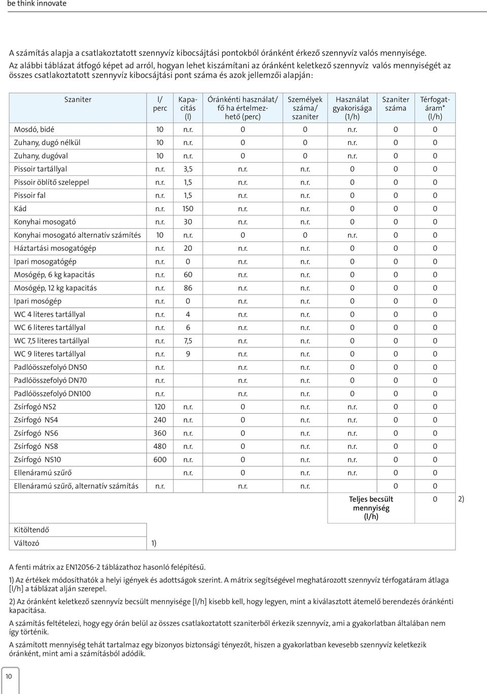 alapján: Szaniter l/ perc Kapacitás (l) Óránkénti használat/ fő ha értelmezhető (perc) Személyek száma/ szaniter Használat gyakorisága (1/h) Szaniter száma Mosdó, bidé 10 n.r. 0 0 n.r. 0 0 Zuhany, dugó nélkül 10 n.