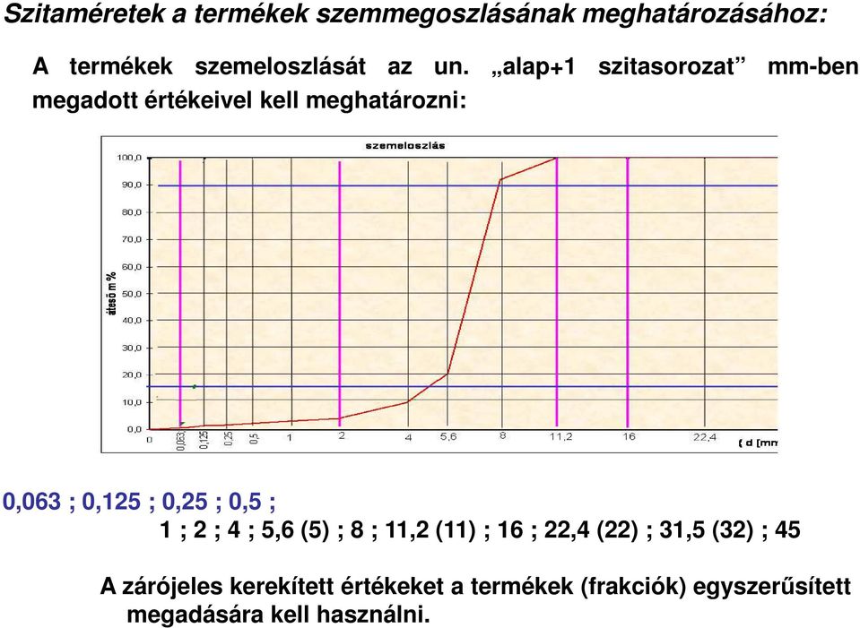 0,25 ; 0,5 ; 1 ; 2 ; 4 ; 5,6 (5) ; 8 ; 11,2 (11) ; 16 ; 22,4 (22) ; 31,5 (32) ; 45 A