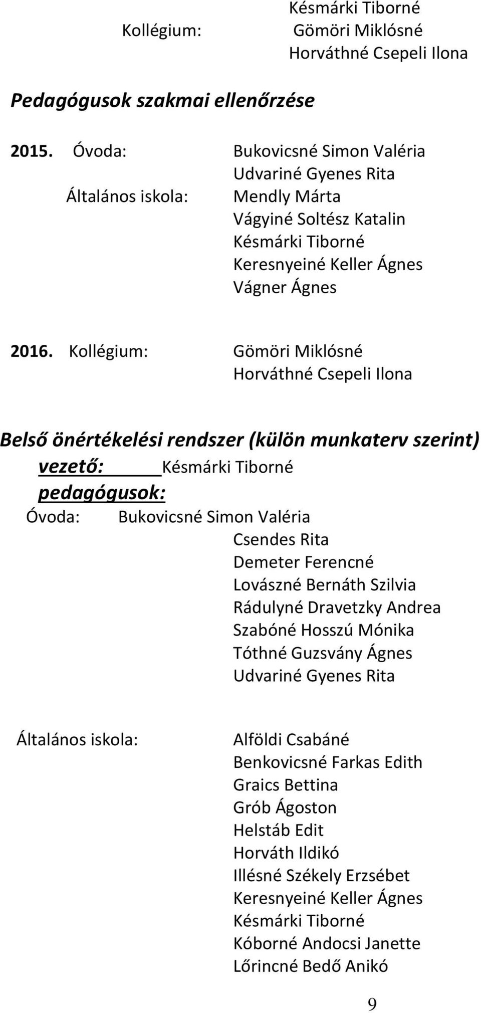 Kollégium: Gömöri Miklósné Horváthné Csepeli Ilona Belső önértékelési rendszer (külön munkaterv szerint) vezető: Késmárki Tiborné pedagógusok: Óvoda: Bukovicsné Simon Valéria Csendes Rita Demeter