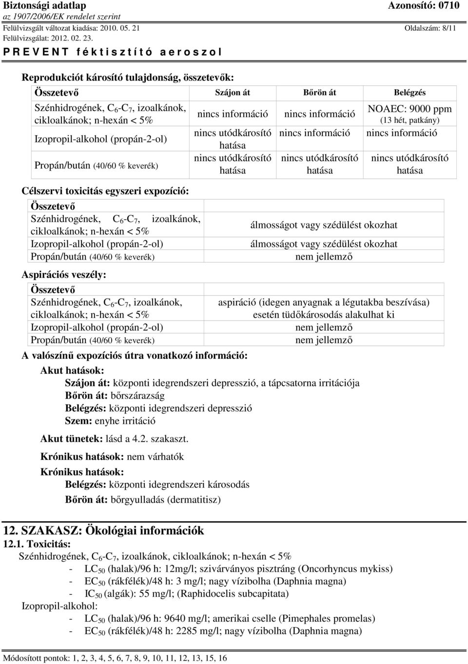 utódkárosító hatása nincs utódkárosító hatása nincs utódkárosító hatása álmosságot vagy szédülést okozhat álmosságot vagy szédülést okozhat nem jellemző NOAEC: 9000 ppm (13 hét, patkány) nincs