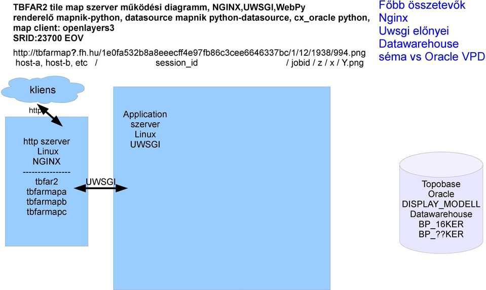 png host-a, host-b, etc / session_id / jobid / z / x / Y.