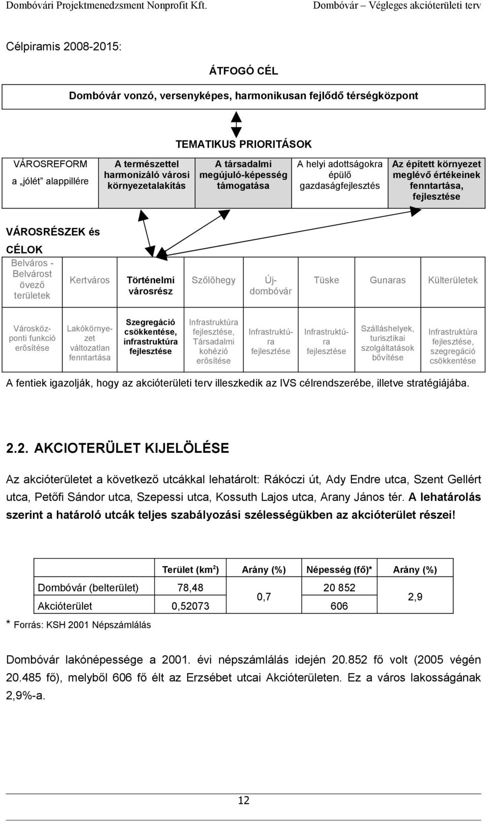 természettel harmonizáló városi környezetalakítás A társadalmi megújulóképesség támogatása A helyi adottságokra Az épített környezet épülő meglévő értékeinek gazdaságfejlesztés fenntartása,