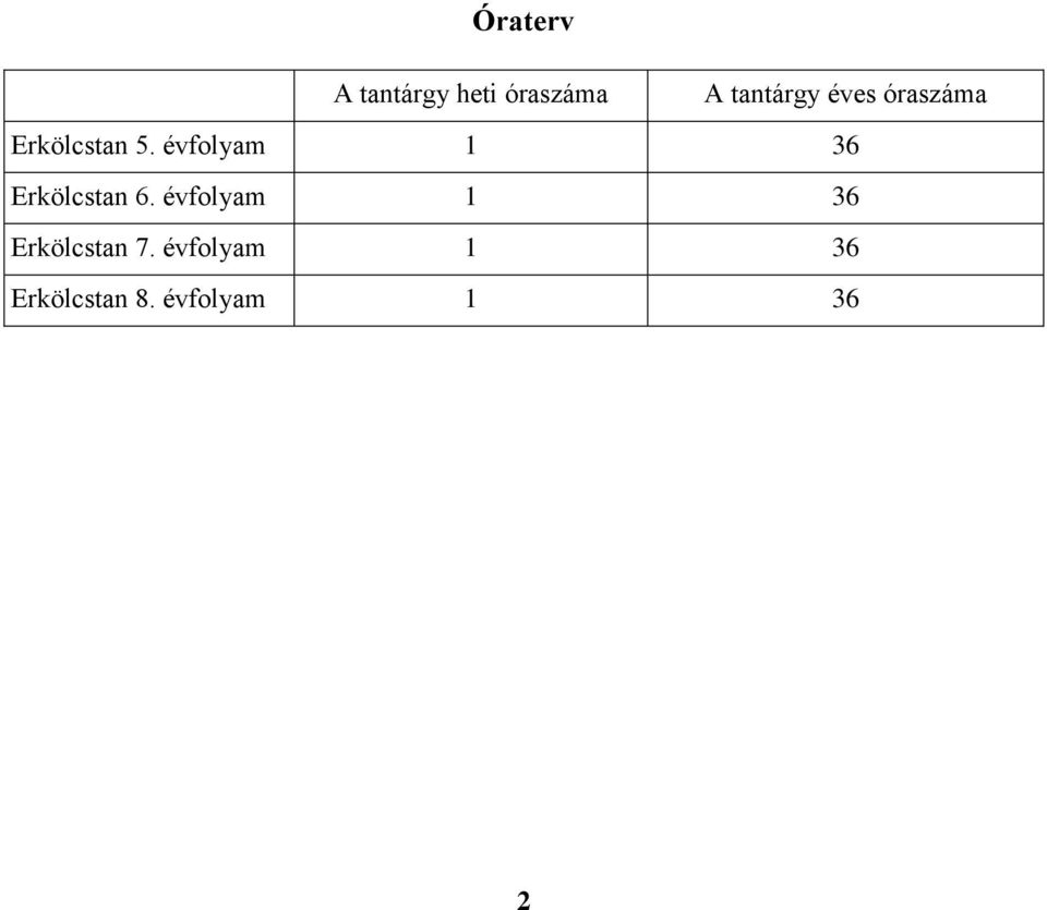 évfolyam 1 36 Erkölcstan 6.