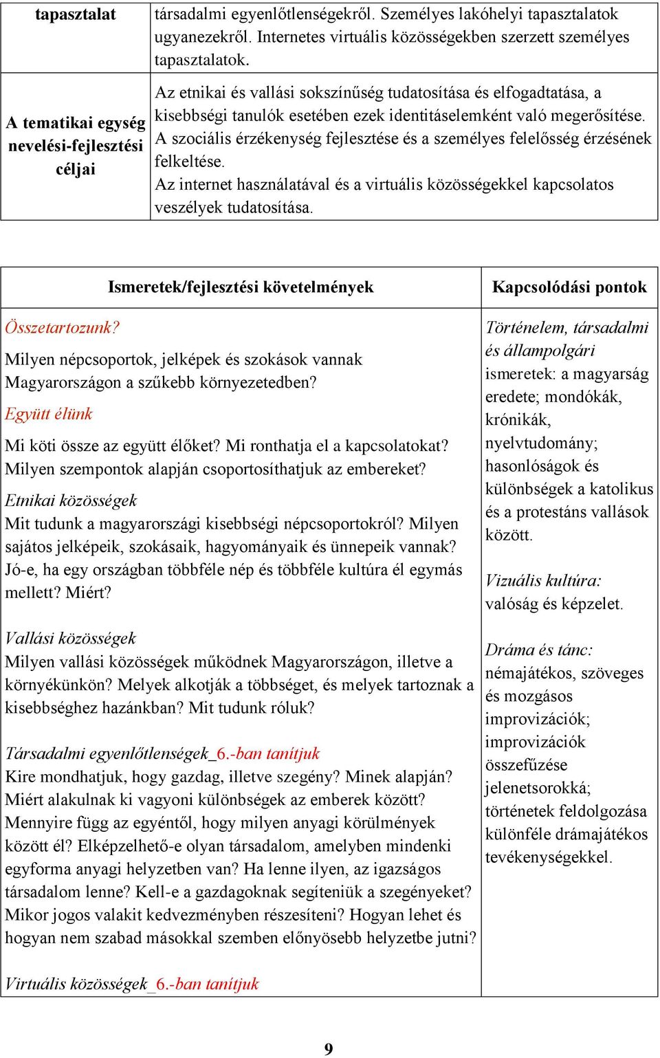 A szociális érzékenység fejlesztése és a személyes felelősség érzésének felkeltése. Az internet használatával és a virtuális közösségekkel kapcsolatos veszélyek tudatosítása. Összetartozunk?