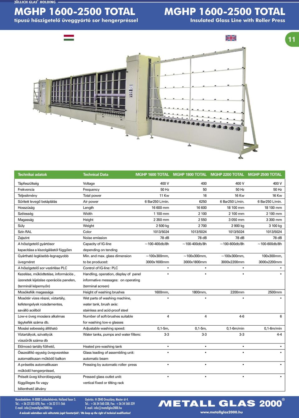 power 6 Bar250 L/min.