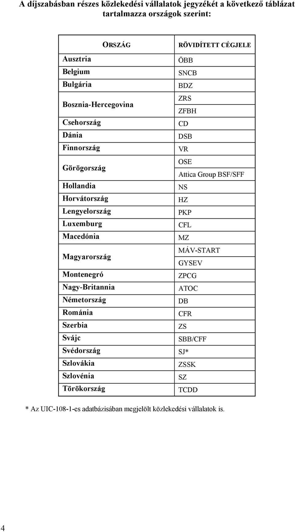 Nagy-Britannia Németország Románia Szerbia Svájc Svédország Szlovákia Szlovénia Törökország RÖVIDÍTETT CÉGJELE ÖBB SNCB BDZ ZRS ZFBH CD DSB VR OSE