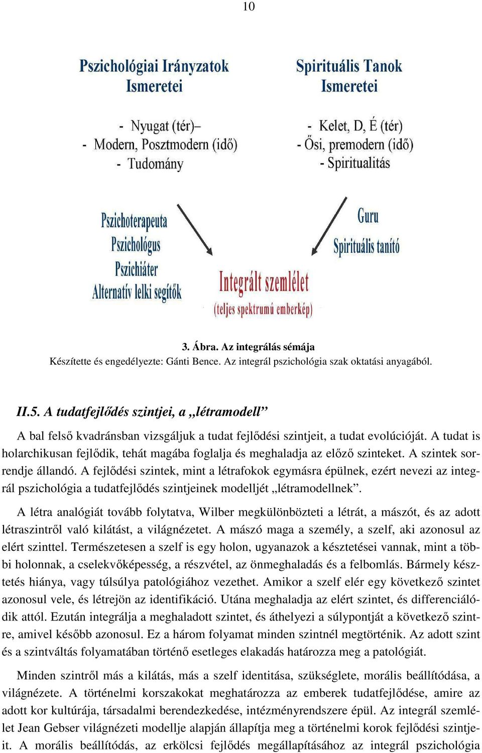 A tudat is holarchikusan fejlődik, tehát magába foglalja és meghaladja az előző szinteket. A szintek sorrendje állandó.