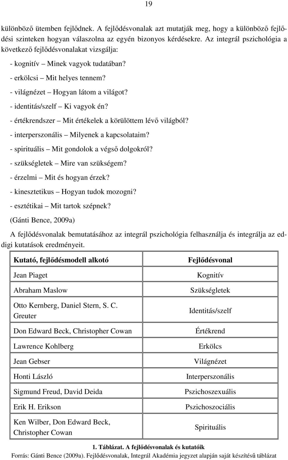 - értékrendszer Mit értékelek a körülöttem lévő világból? - interperszonális Milyenek a kapcsolataim? - spirituális Mit gondolok a végső dolgokról? - szükségletek Mire van szükségem?