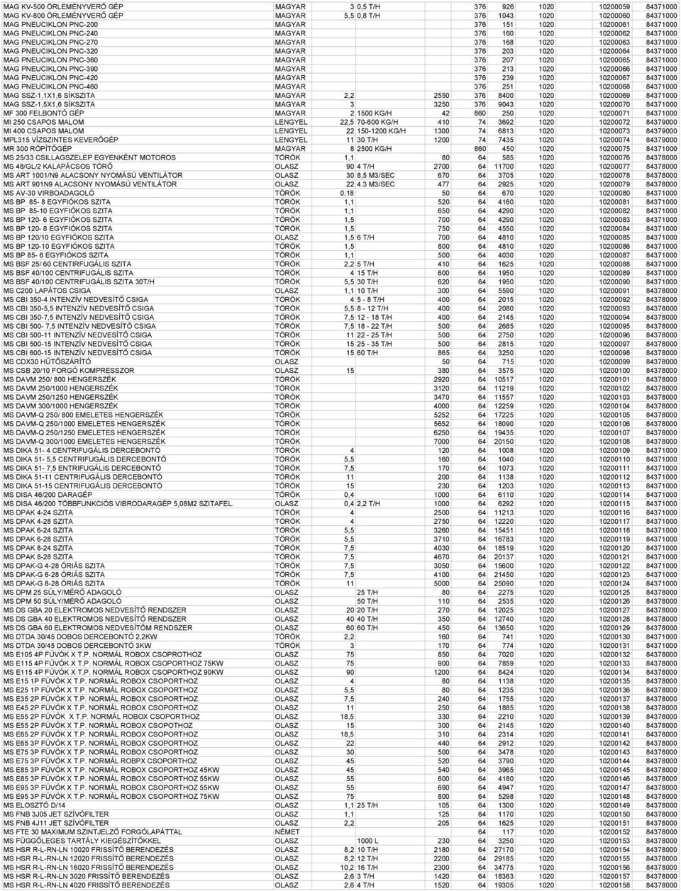 84371000 MAG PNEUCIKLON PNC-360 MAGYAR 376 207 1020 10200065 84371000 MAG PNEUCIKLON PNC-390 MAGYAR 376 213 1020 10200066 84371000 MAG PNEUCIKLON PNC-420 MAGYAR 376 239 1020 10200067 84371000 MAG