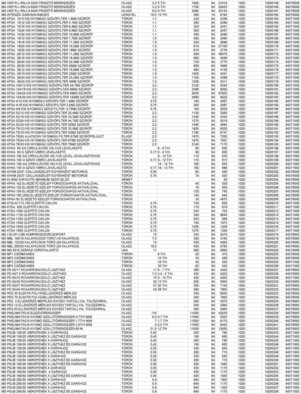 SZÍVÓFILTER 1,8M2 SZŰRŐF. TÖRÖK 1,1 220 64 2336 1020 10200163 84371000 MS KFSA 10/12 KIS NYOMÁSÚ SZÍVÓFILTER 4,1M2 SZŰRŐF.