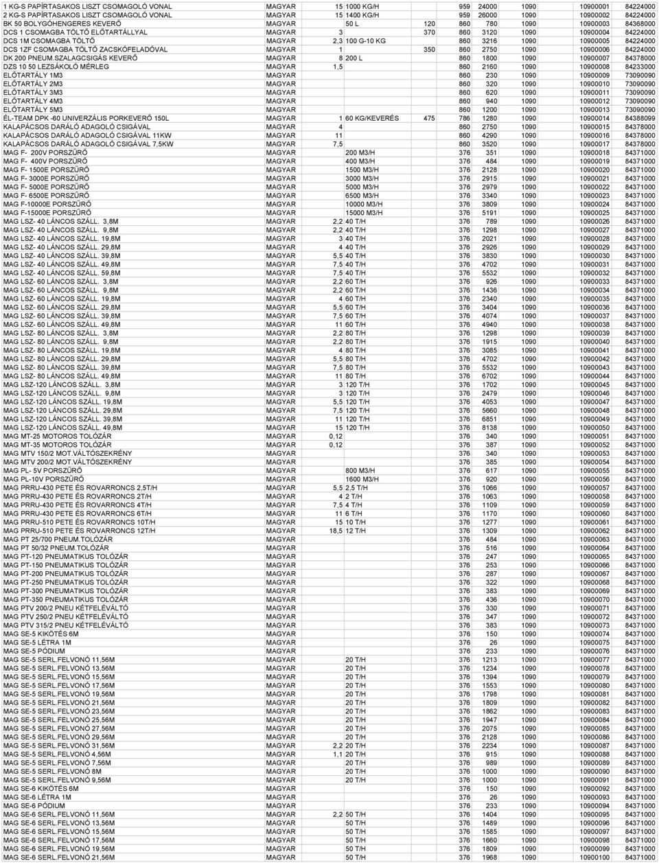 3216 1090 10900005 84224000 DCS 1ZF CSOMAGBA TÖLTŐ ZACSKÓFELADÓVAL MAGYAR 1 350 860 2750 1090 10900006 84224000 DK 200 PNEUM.