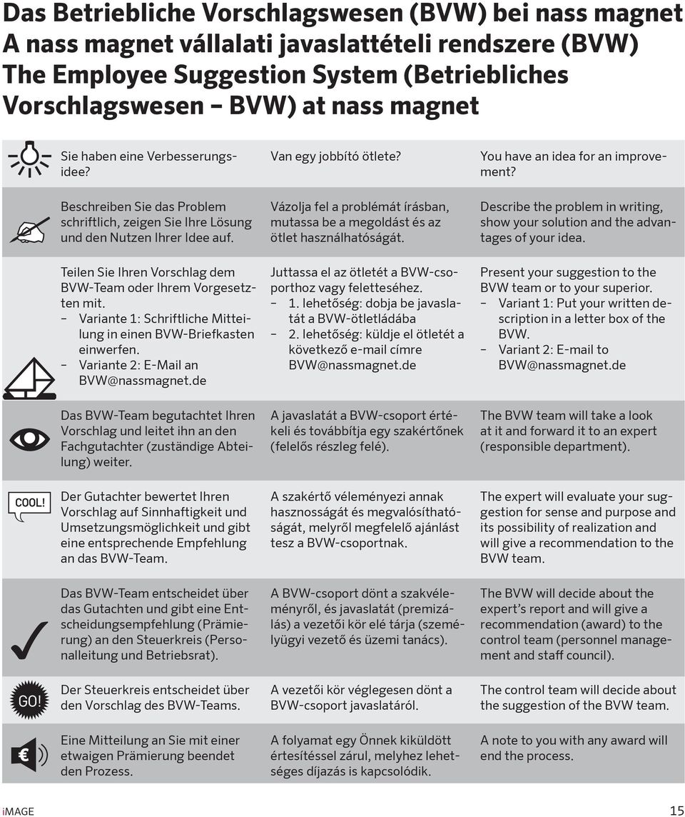 Variante 1: Schriftliche Mitteilung in einen BVW-Briefkasten einwerfen. Variante 2: E-Mail an BVW@nassmagnet.de Van egy jobbító ötlete?