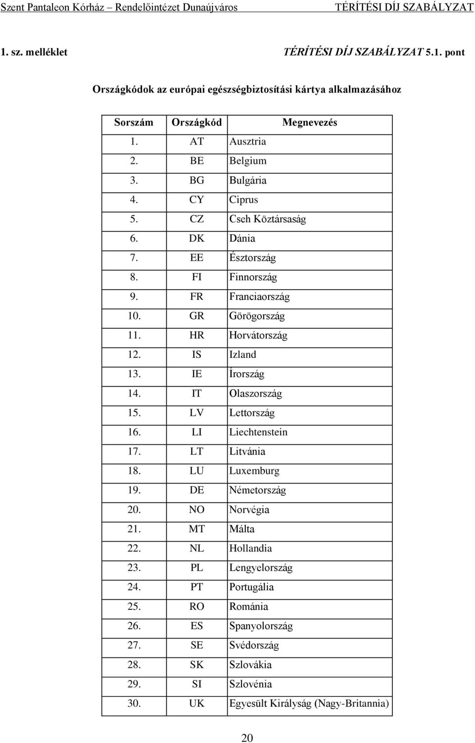 IS Izland 13. IE Írország 14. IT Olaszország 15. LV Lettország 16. LI Liechtenstein 17. LT Litvánia 18. LU Luxemburg 19. DE Németország 20. NO Norvégia 21.