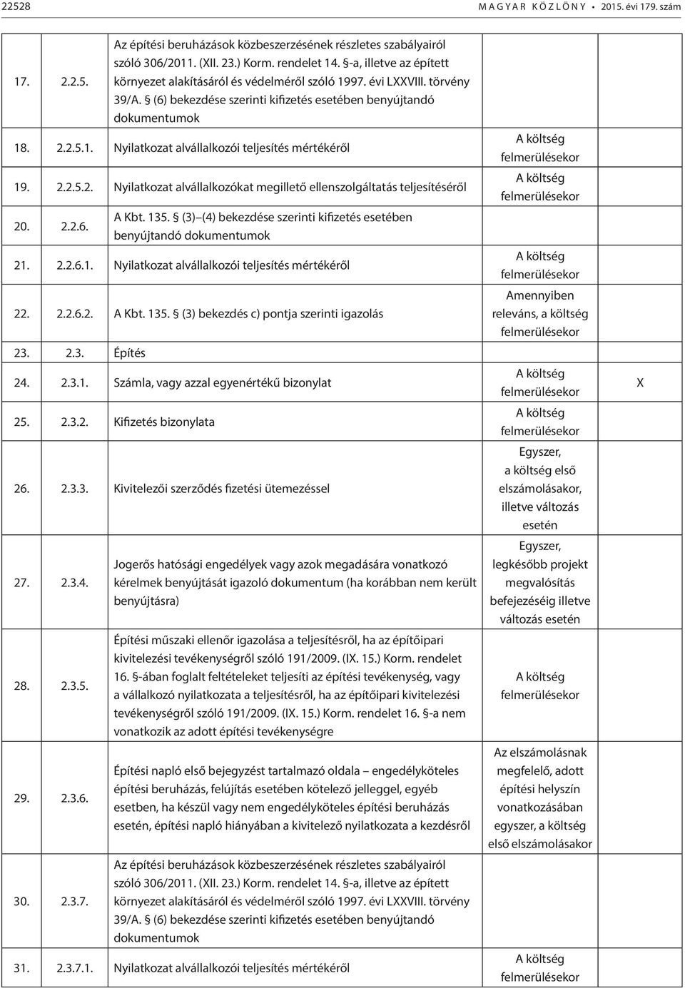 2.2.5.2. Nyilatkozat alvállalkozókat megillető ellenszolgáltatás teljesítéséről 20. 2.2.6. A Kbt. 135. (3) (4) bekezdése szerinti kifizetés esetében benyújtandó dokumentumok 21. 2.2.6.1. Nyilatkozat alvállalkozói teljesítés mértékéről 22.