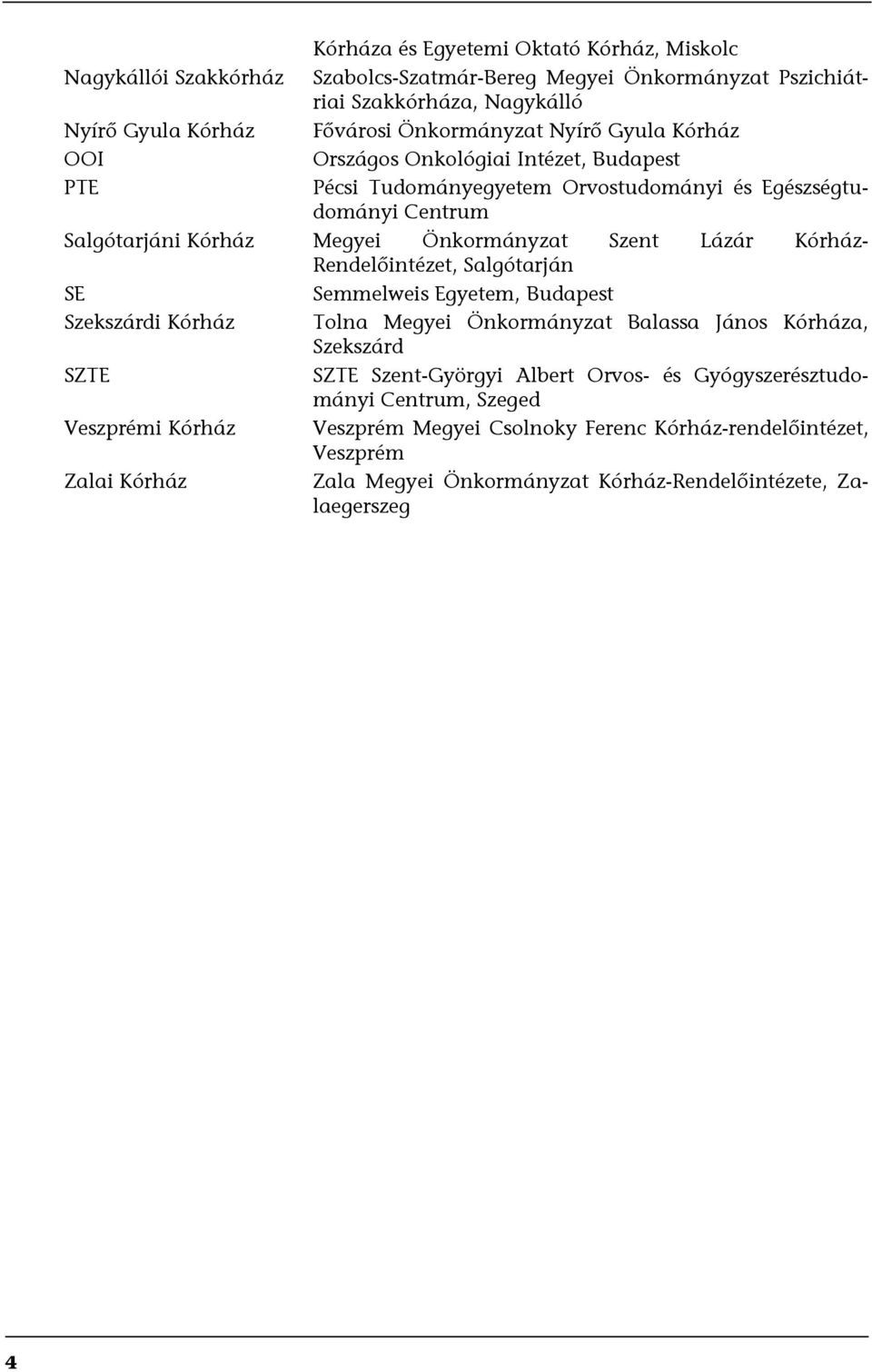 Kórház- Rendelőintézet, Salgótarján SE Semmelweis Egyetem, Budapest Szekszárdi Kórház Tolna Megyei Önkormányzat Balassa János Kórháza, Szekszárd SZTE SZTE Szent-Györgyi Albert Orvos- és