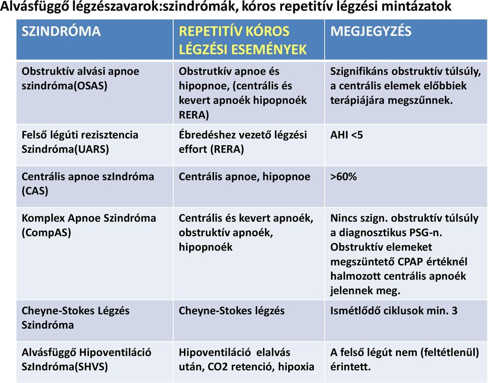 megszűnnek.