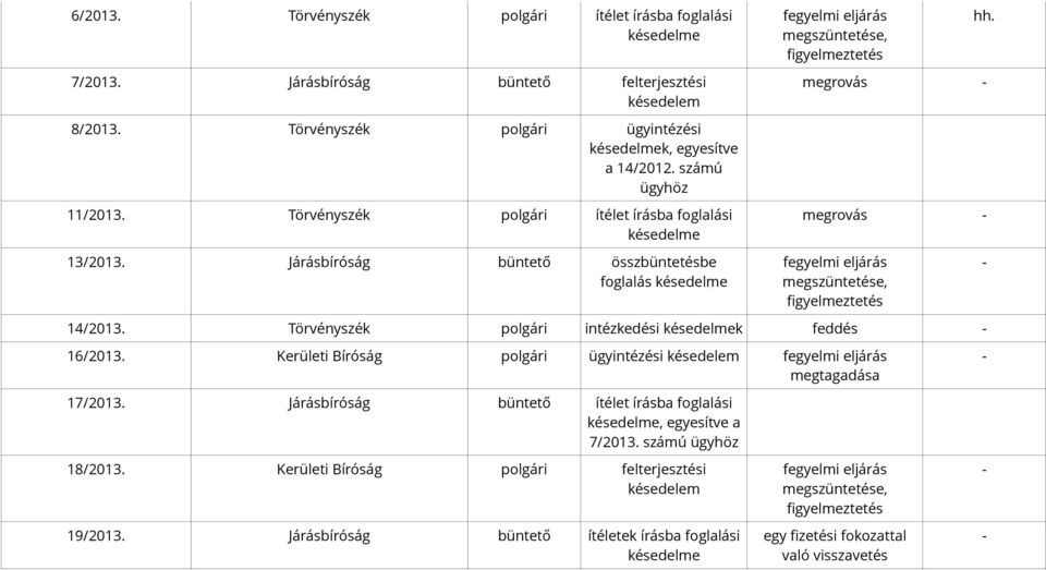 megrovás megrovás fegyelmi eljárás megszüntetése, figyelmeztetés 14/ Törvényszék intézkedési késedelmek feddés 16/ Kerületi Bíróság ügyintézési fegyelmi eljárás megtagadása