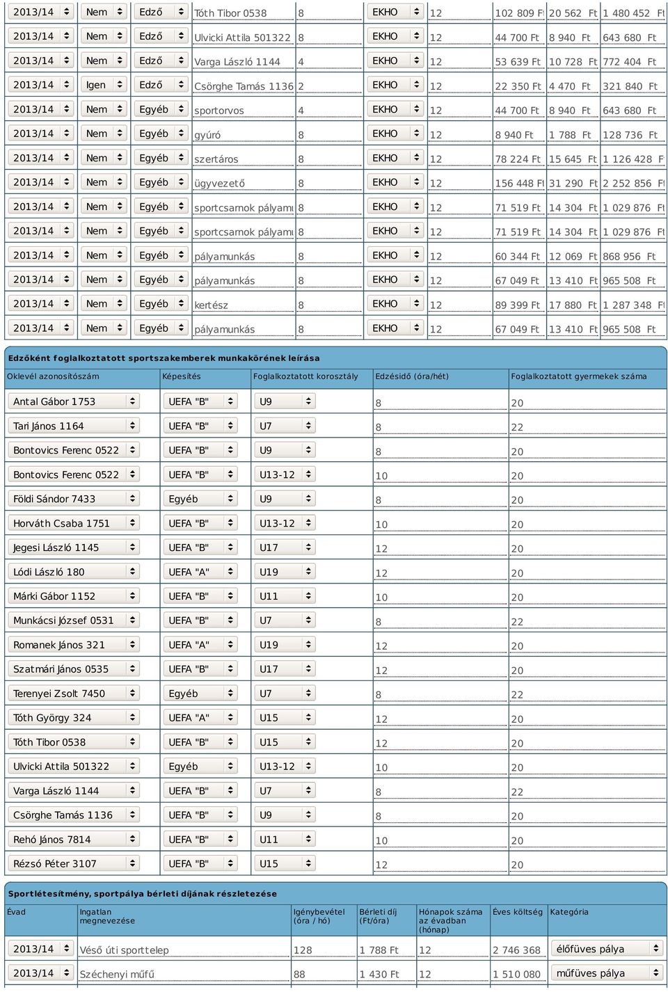 Ft 1 788 Ft 128 736 Ft 2013/14 Egyéb szertáros 8 EKHO 12 78 224 Ft 15 645 Ft 1 126 428 Ft 2013/14 Egyéb ügyvezető 8 EKHO 12 156 448 Ft 31 290 Ft 2 252 856 Ft 2013/14 Egyéb sportcsarnok pályamunkás 8