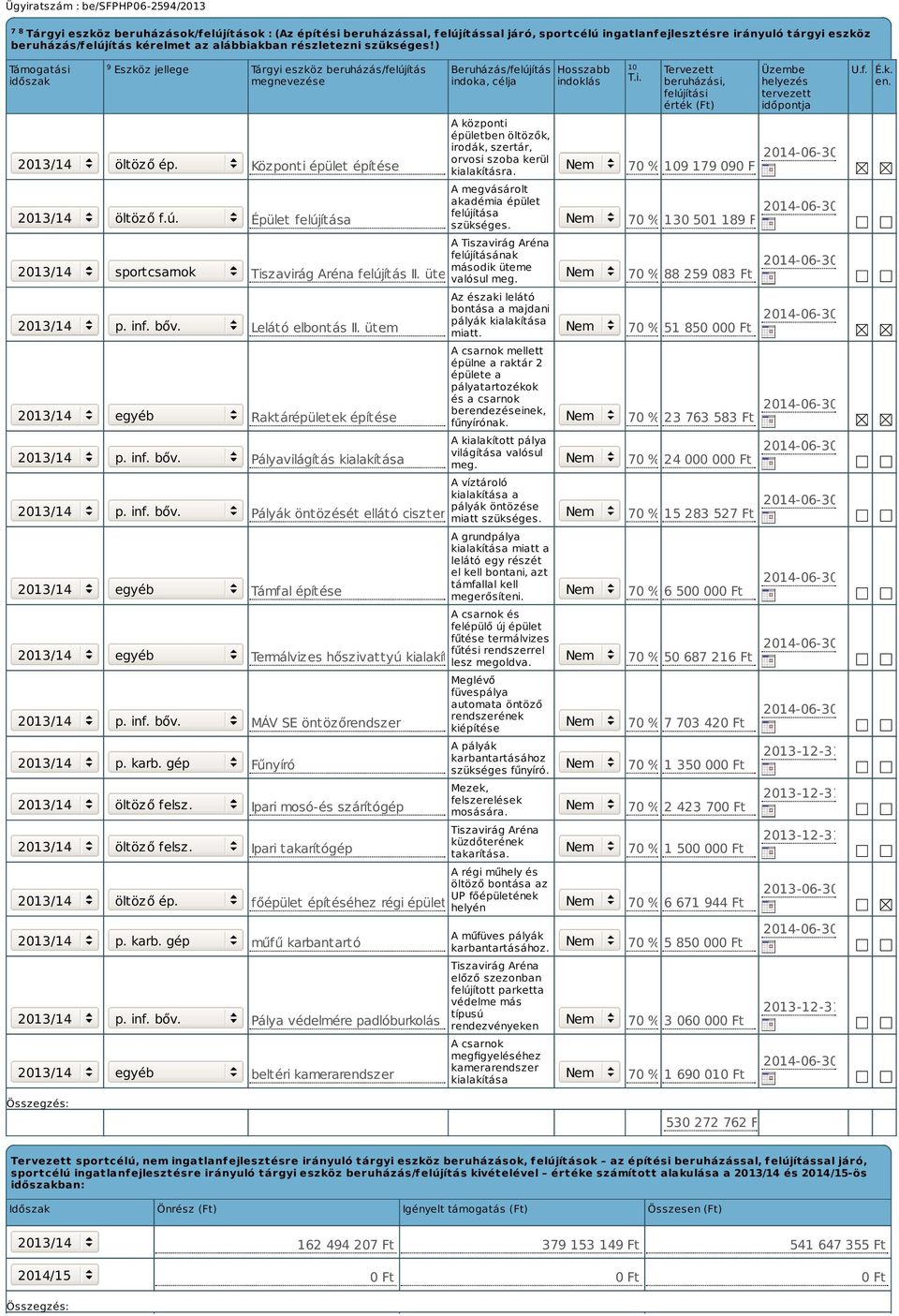 inf. bőv. 2013/14 p. karb. gép 2013/14 öltöző felsz. 2013/14 öltöző felsz. 2013/14 öltöző ép. 2013/14 p. karb. gép 2013/14 p. inf. bőv. 2013/14 egyéb Tárgyi eszköz beruházás/felújítás megnevezése Központi épület építése Épület felújítása A Tiszavirág Aréna felújításának második üteme Tiszavirág Aréna felújítás II.