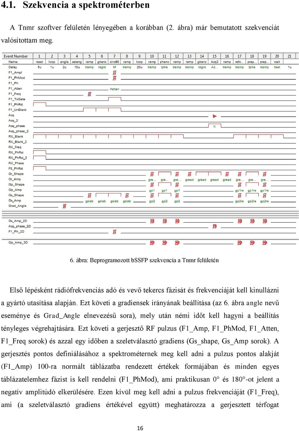 Ezt követi a gradiensek irányának beállítása (az 6. ábra angle nevű eseménye és Grad_Angle elnevezésű sora), mely után némi időt kell hagyni a beállítás tényleges végrehajtására.