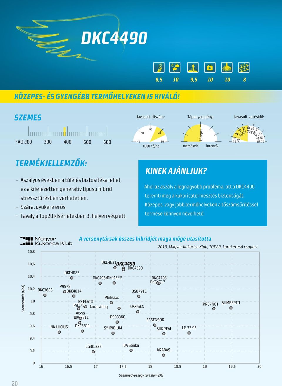 Tavaly a Top20 kísérletekben 3. helyen végzett. Kinek ajánljuk? Ahol az aszály a legnagyobb probléma, ott a DKC440 teremti meg a kukoricatermesztés biztonságát.