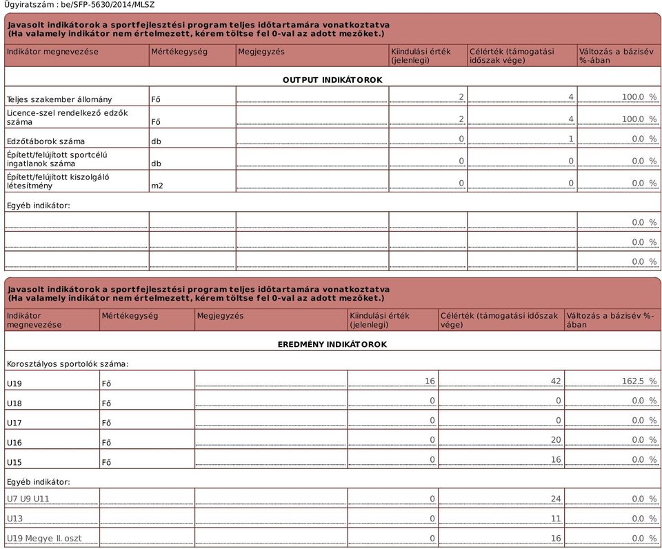 rendelkező edzők száma Edzőtáborok száma Épített/felújított sportcélú ingatlanok száma Épített/felújított kiszolgáló létesítmény Egyéb indikátor: Fő Fő db db m2 2 4 100.0 % 2 4 100.0 % 0 1 0.