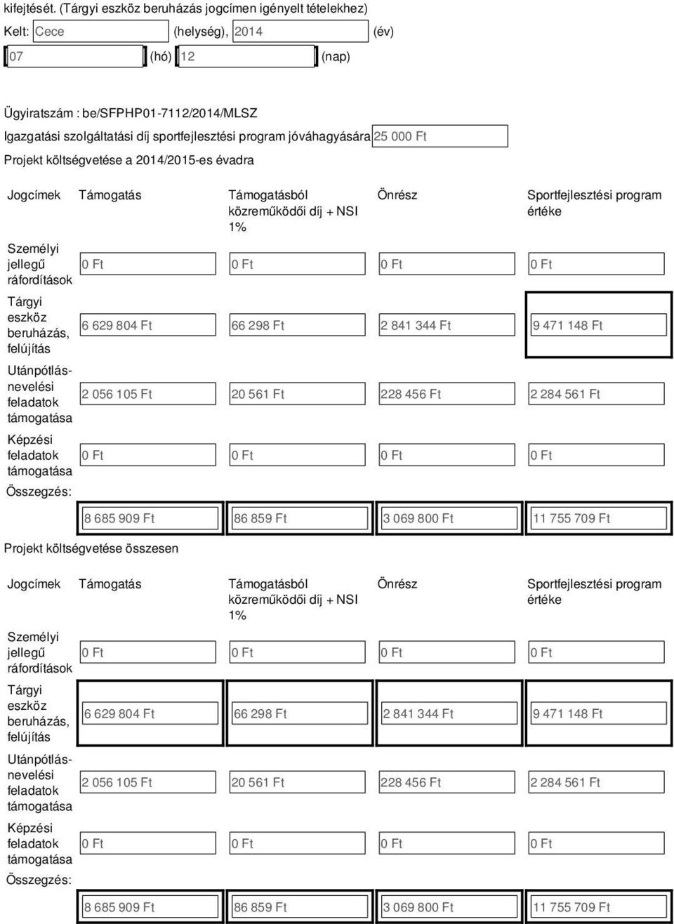 2014/2015-e évadra Jogcímek Támogatá Támogatából közreműködői díj + NSI 1% Önréz Személyi jellegű ráfordítáok Tárgyi ezköz beruházá, felújítá Sportfejleztéi program értéke 6 629 804 Ft 66 298 Ft 2