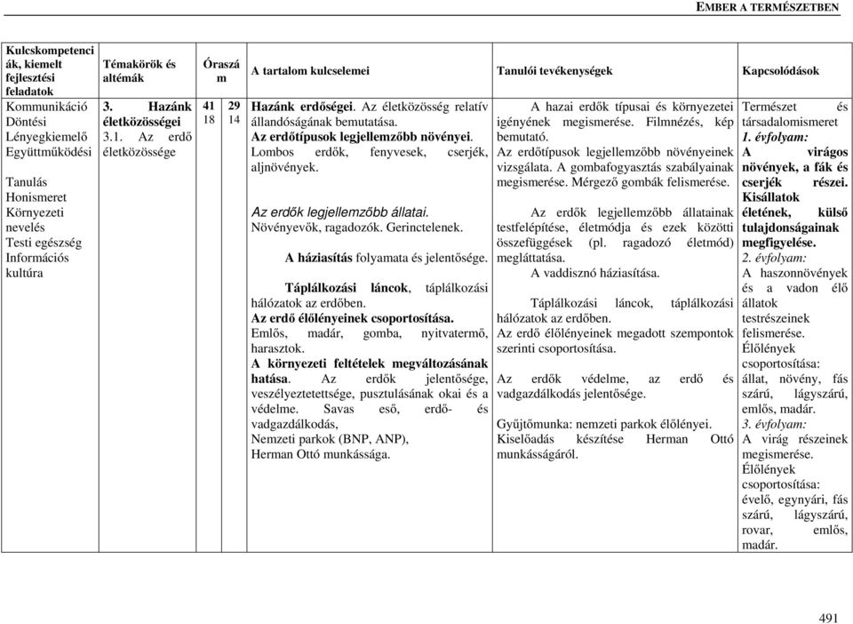 Gerinctelenek. A háziasítás folyaata és jelentősége. Táplálkozási láncok, táplálkozási hálózatok az erdőben. Az erdő élőlényeinek csoportosítása. Elős, adár, goba, nyitvaterő, harasztok.