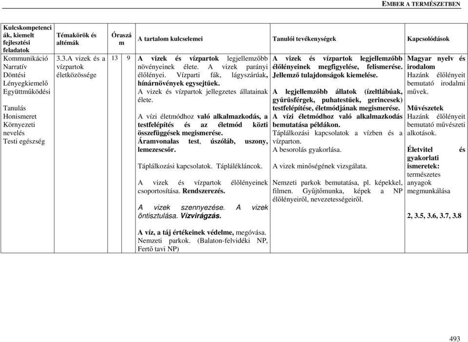 A vizek és vízpartok jellegzetes állatainak élete. A vízi életódhoz való alkalazkodás, a testfelépítés és az életód közti összefüggések egiserése. Áravonalas test, úszóláb, uszony, leezescsőr.