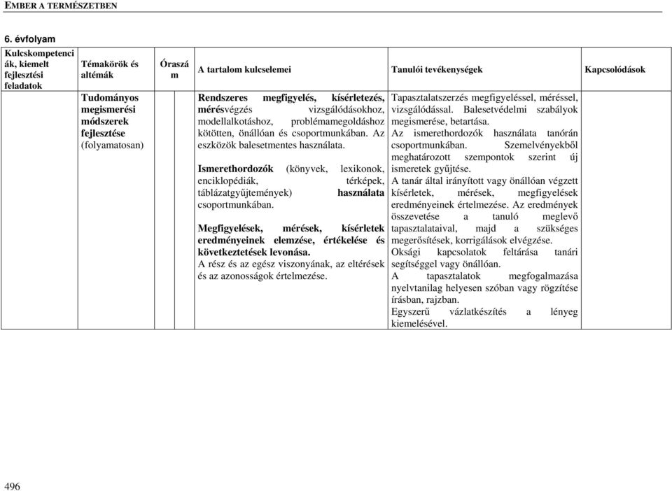 Megfigyelések, érések, kísérletek eredényeinek elezése, értékelése és következtetések levonása. A rész és az egész viszonyának, az eltérések és az azonosságok értelezése.