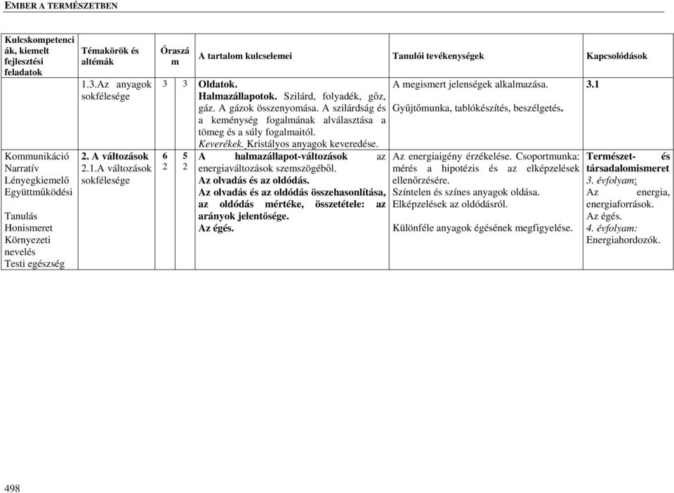 6 2 5 2 A halazállapot-változások az energiaváltozások szeszögéből. Az olvadás és az oldódás. Az olvadás és az oldódás összehasonlítása, az oldódás értéke, összetétele: az arányok jelentősége.