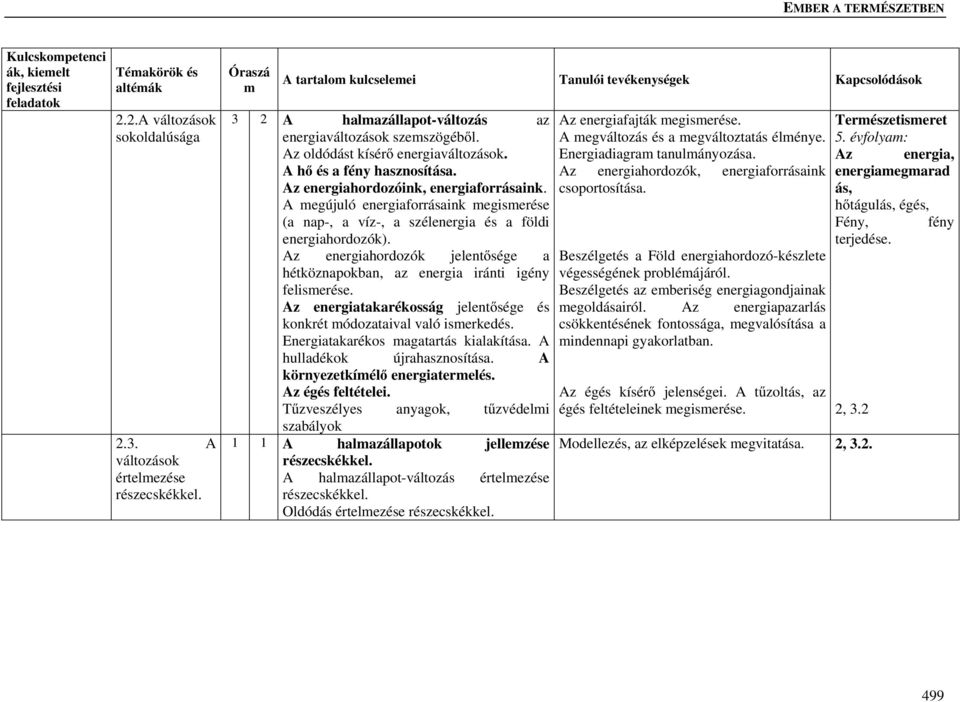 Az energiahordozók jelentősége a hétköznapokban, az energia iránti igény feliserése. Az energiatakarékosság jelentősége és konkrét ódozataival való iserkedés. Energiatakarékos agatartás kialakítása.