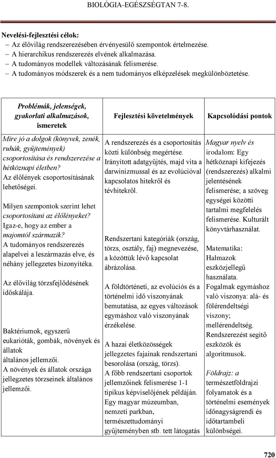 Problémák, jelenségek, gyakorlati alkalmazások, ismeretek Fejlesztési követelmények Kapcsolódási pontok Mire jó a dolgok (könyvek, zenék, ruhák, gyűjtemények) csoportosítása és rendszerezése a